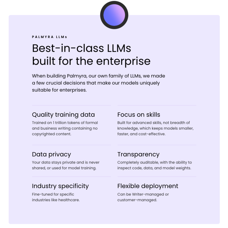 writer:企业级全栈式文字生成平台,如何对抗chatgpt冲击?