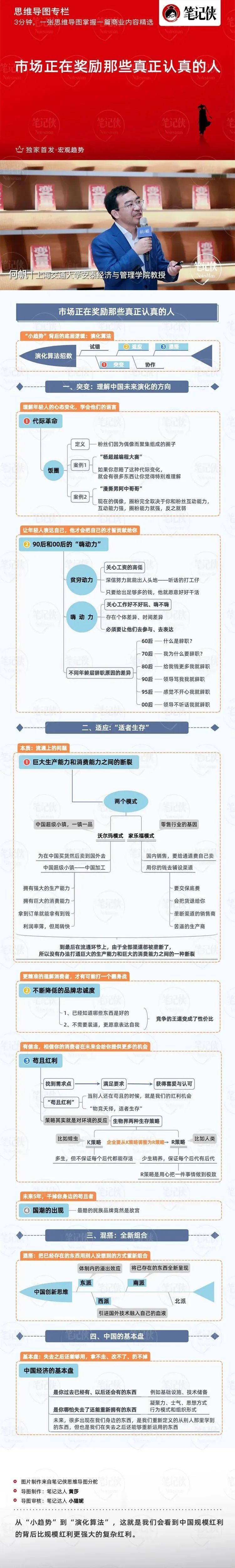 未来的自己思维导图图片