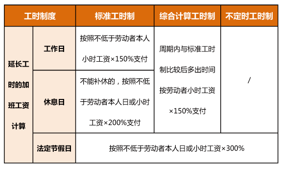 节假日工资怎么算