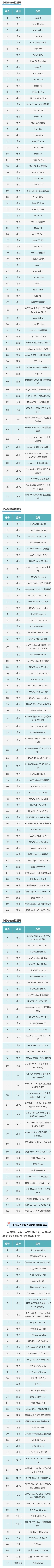 北斗短信服务怎么开通不了