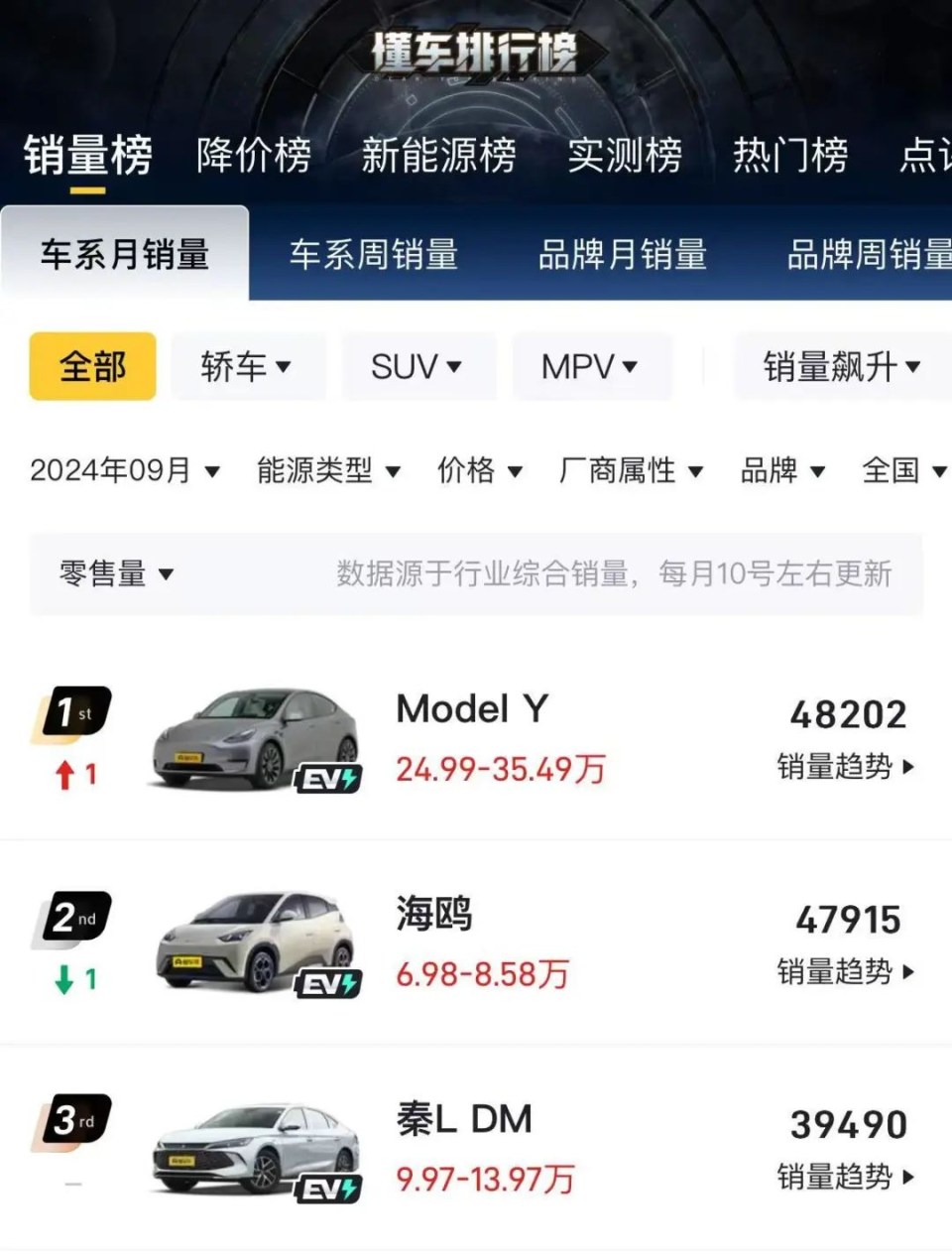 2025款Model Y炸街，特斯拉王炸曝光！-腾讯新闻