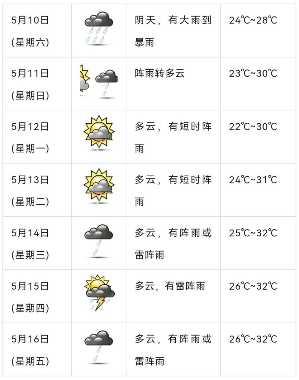 恩施一个月天气预报