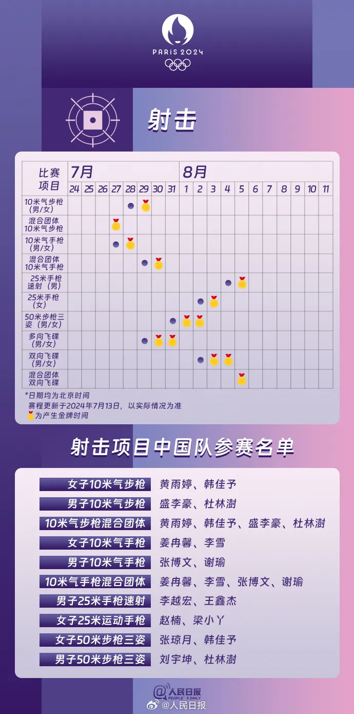 巴黎奥运赛程表湘潭大学2014级行政管理专业本科生,2019级行政管理