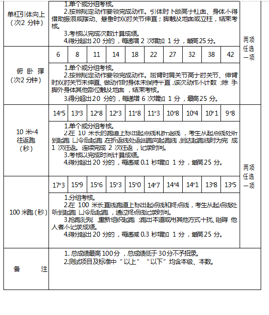 31人!乌海公开招聘