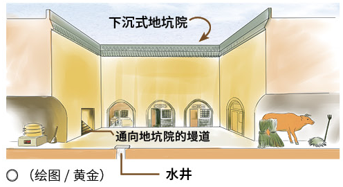 征服黄土高原的窑洞,是怎么建造的?_腾讯新闻