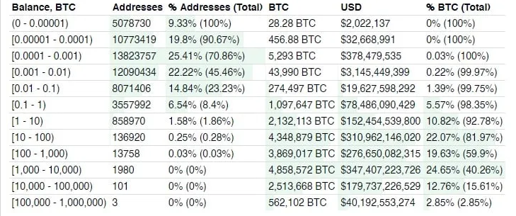 一览10家拥有比特币最多的上市公司
