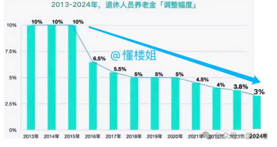 養(yǎng)老院的床位費(fèi)漲到一萬多了