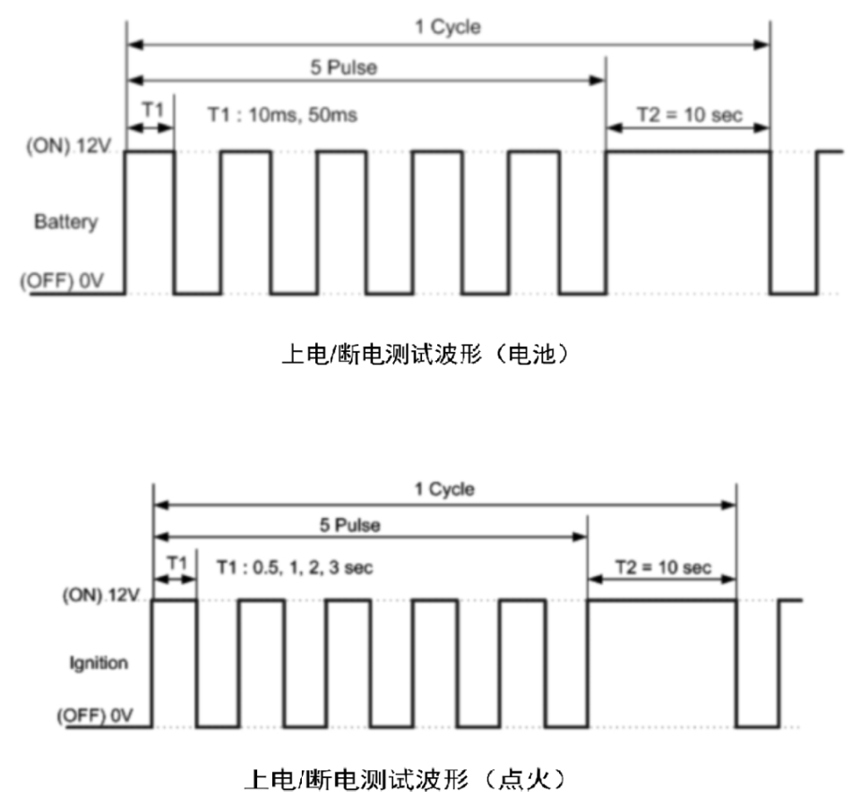 电子助力系统eps功能,方案,测试介绍_腾讯新闻