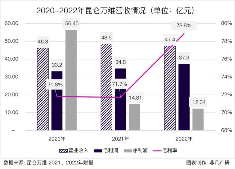 财报分析｜昆仑万维：全力拥抱AI，持续赋能核心业务 · 原文图片 6