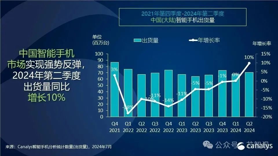 通信行业2019中报及二季报分析：5G推动行业持续向上，终端与物联网持续景气.zip