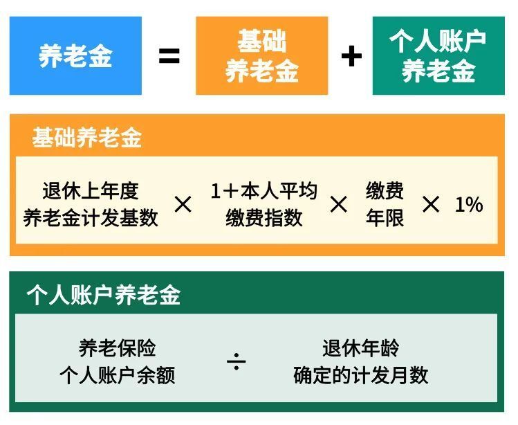 领养老金要缴3%个税？起征点5000元/月？解答来了！这样查询已缴账户总额_腾讯新闻