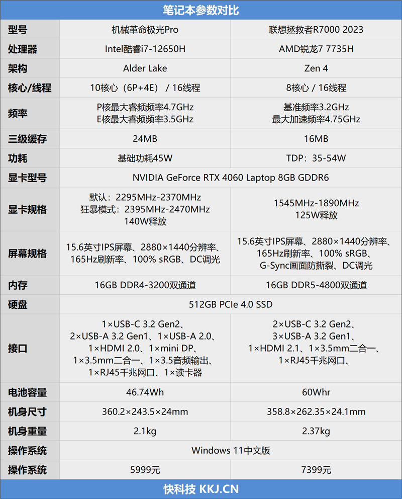 r720拯救者配置图片