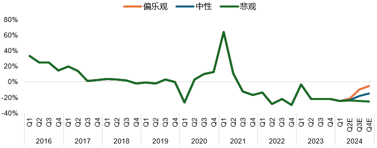 新政帶動熱點(diǎn)城市回溫，恢復(fù)居民信心是關(guān)鍵