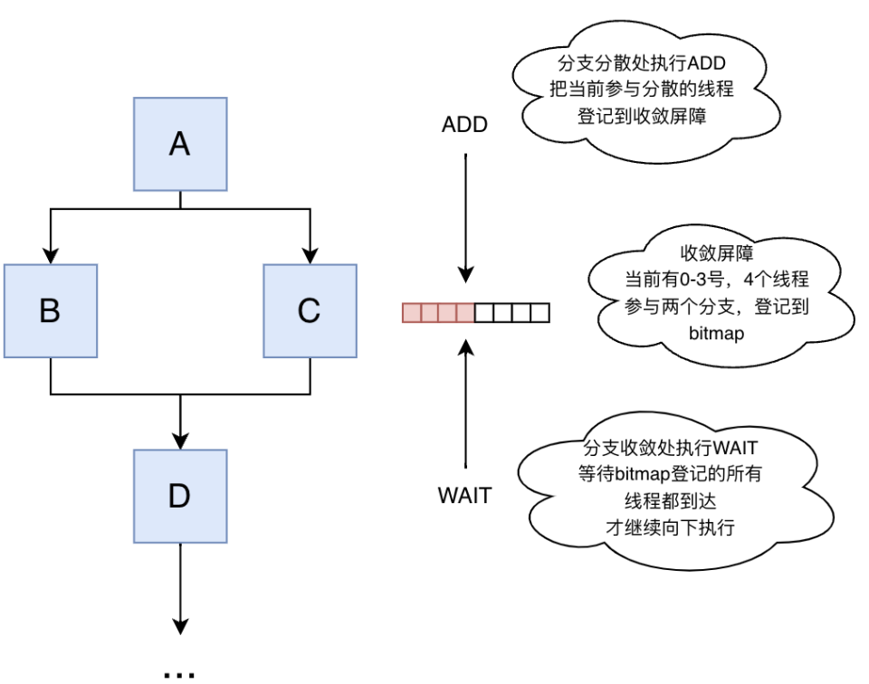 这篇GPU学习笔记，详细整理了其工作原理、编程模型和架构设计_腾讯新闻