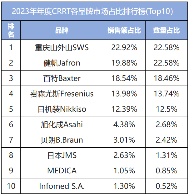 血液净化的耗材有哪些中国血液净化行业首个入围“首台套”重大技术装备产品揭秘！_https://www.jmylbn.com_新闻资讯_第8张