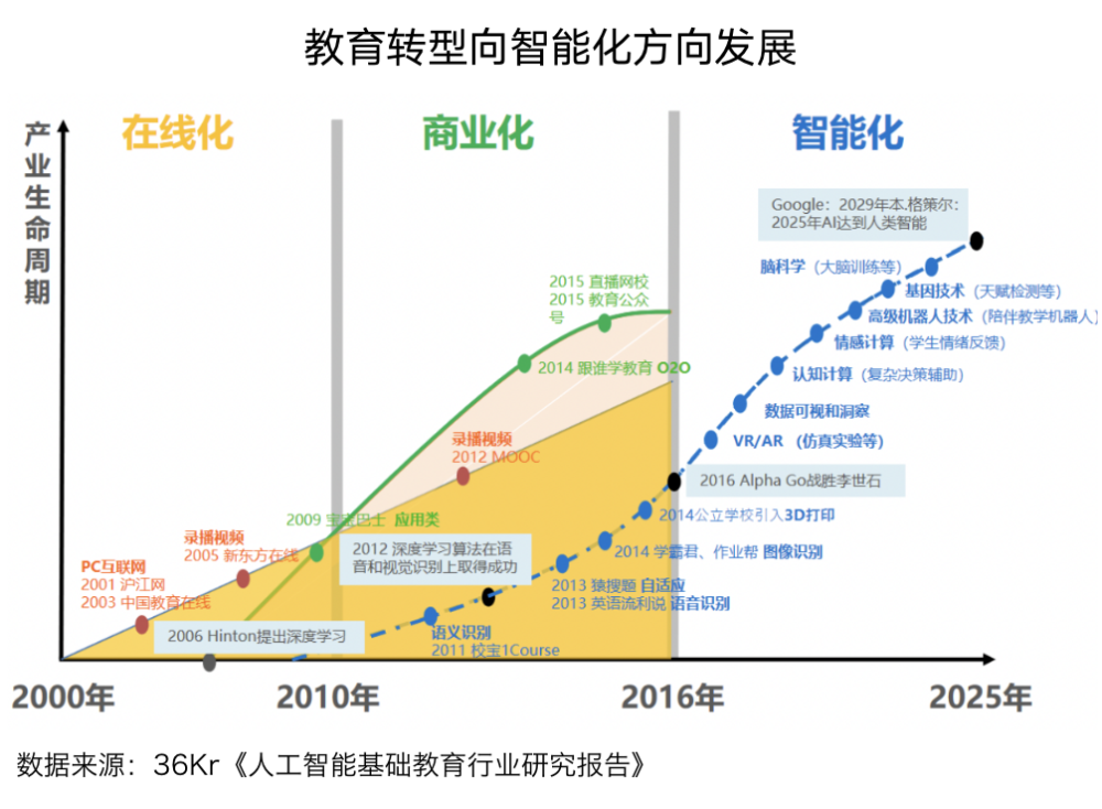 财报分析｜科大讯飞：大模型升级，进一步提高生态护城河 · 原文图片 7