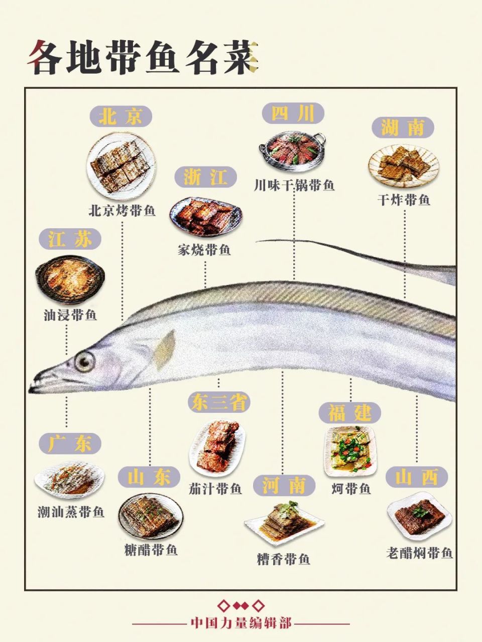 带鱼内脏图图片