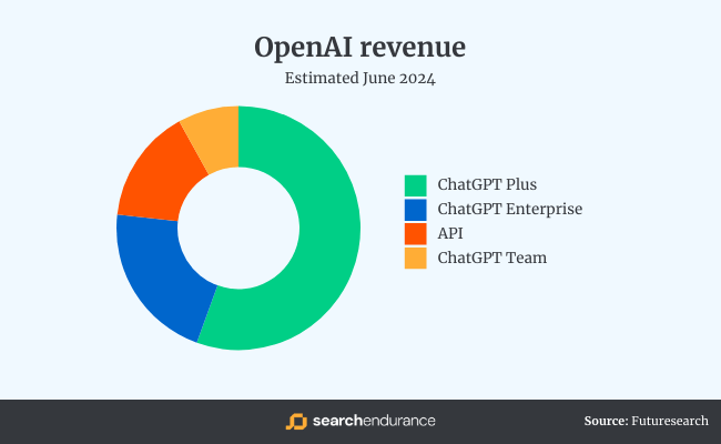 必读｜有关ChatGPT的 50 个统计数据 · 原文图片 15