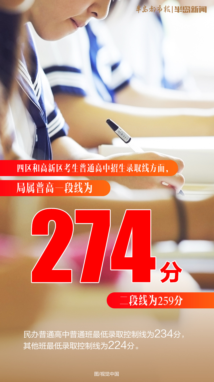 青島大學面向青島招生分數線_2023年青島大學招生簡章錄取分數線_青島大學錄取分數是多少