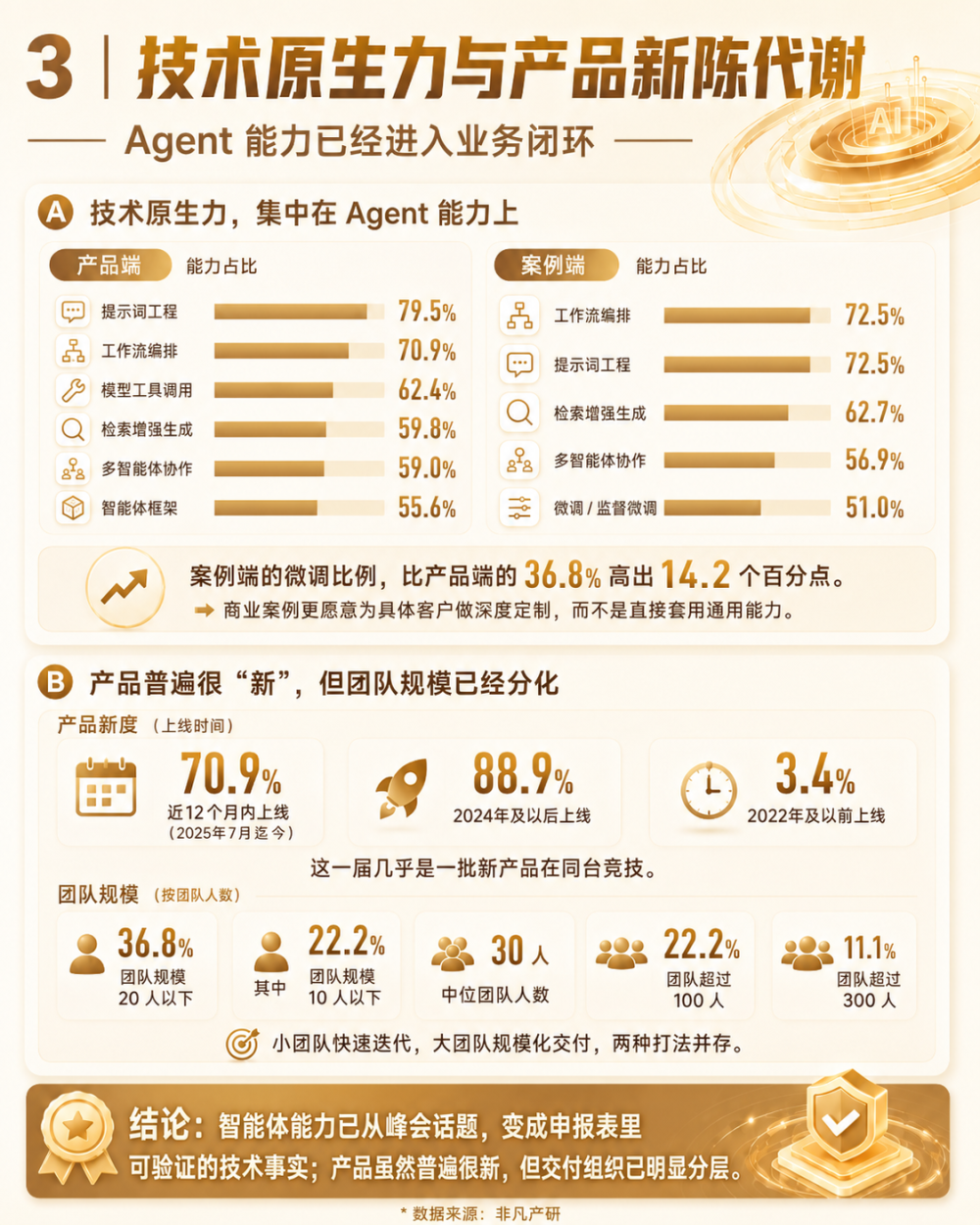 2026 第七届「非凡奖」正式揭晓｜全球 AI 商业创新标杆 · 原文图片 3