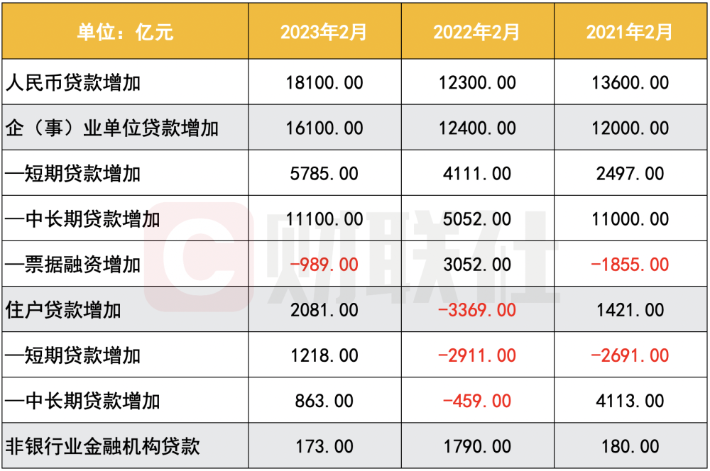 债券融资复苏社融同比多增近2万亿M2增速上行或由存款派生加快所致七年级上册英语书预备篇单词2023已更新(网易/今日)