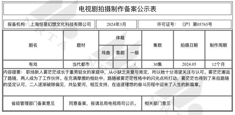 3月电视剧备案|《食荤者》《戏剧女神》《玲珑四犯》等小说影视化