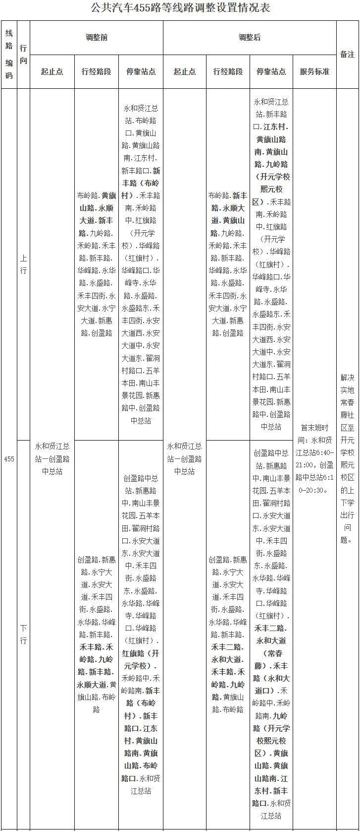 广州公交线路调整：两条将停运，一条拟停运_腾讯新闻
