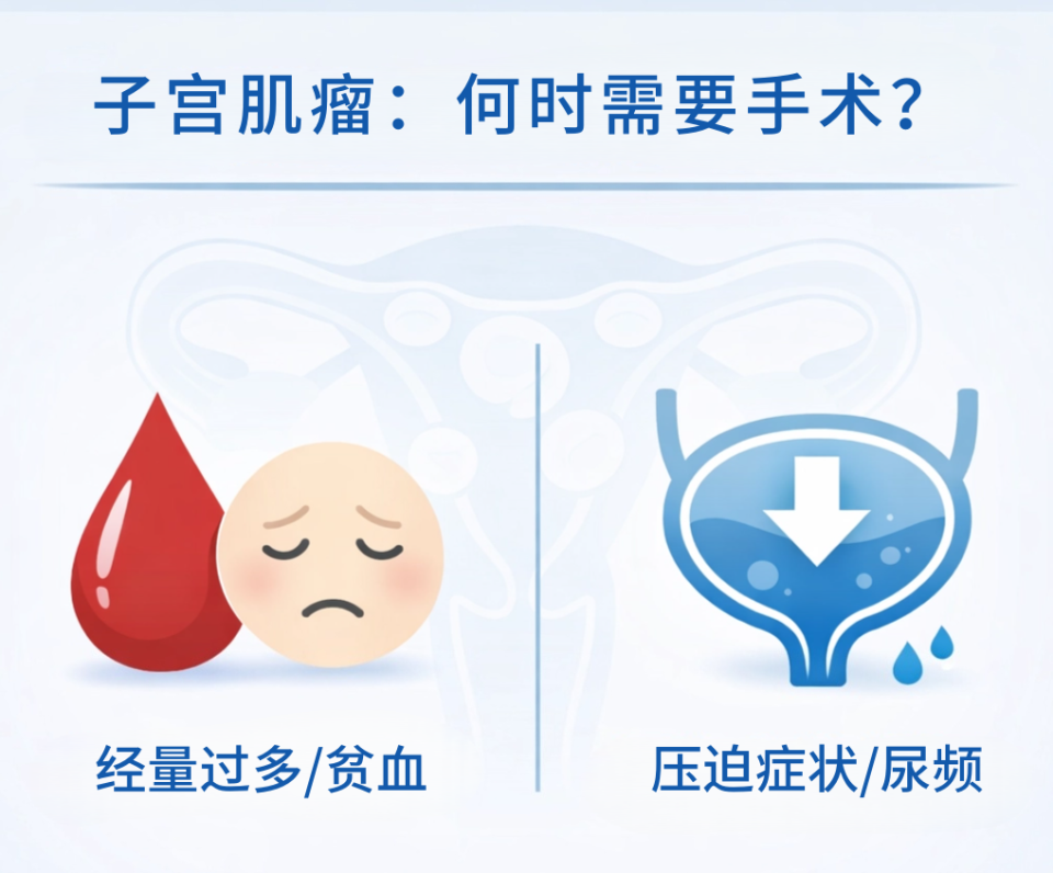 告别“切宫”焦虑：子宫肌瘤的微无创保宫新时代_腾讯新闻