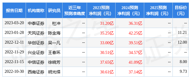 天风证券：给予厦门国贸买入评级