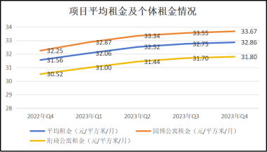 观点直击 | 中金厦门安居REIT：非常期待2024年保障房市场_腾讯新闻
