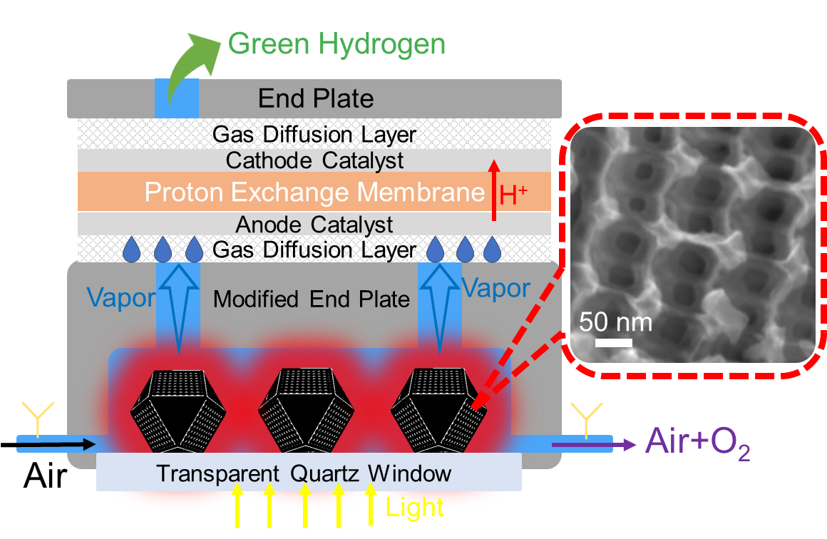 合肥物质院研发光热空气集水系统，实现高效自驱动生产绿氢- 腾讯云开发者社区-腾讯云, image size:1160x756