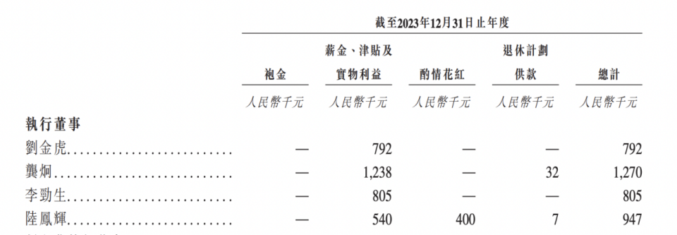 南京普爱为什么经常招人普爱医疗IPO：69岁董事会主席刘金虎控股53%，曾任职光电技术研究所_https://www.jmylbn.com_新闻资讯_第5张
