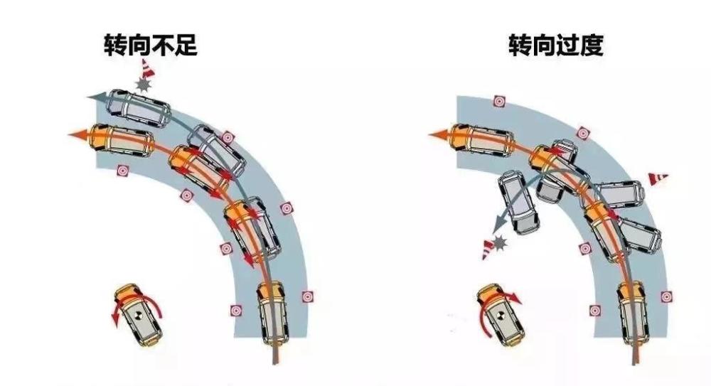 在日常驾驶中前驱车与后驱车在感受方面的差异有多大?_腾讯新闻