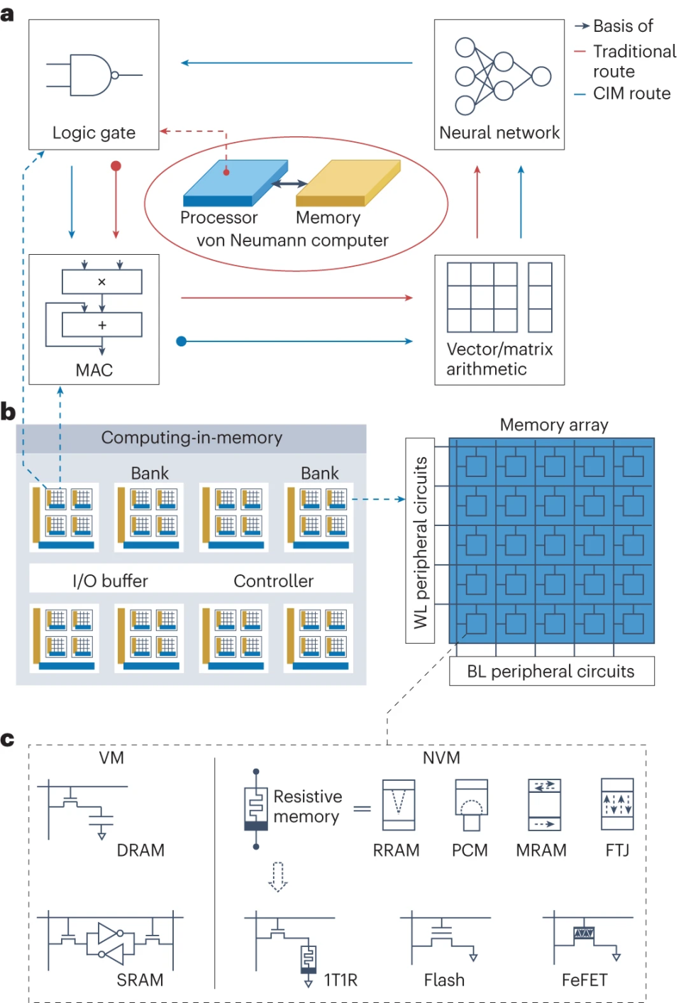 超越摩尔定律”，存内计算走在爆发的边缘-腾讯新闻