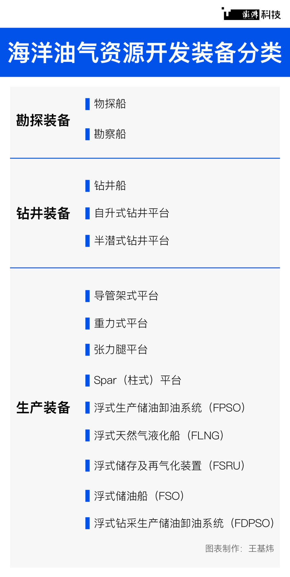 潮涌｜国产海洋工程装备产业从冰点爬升_腾讯新闻