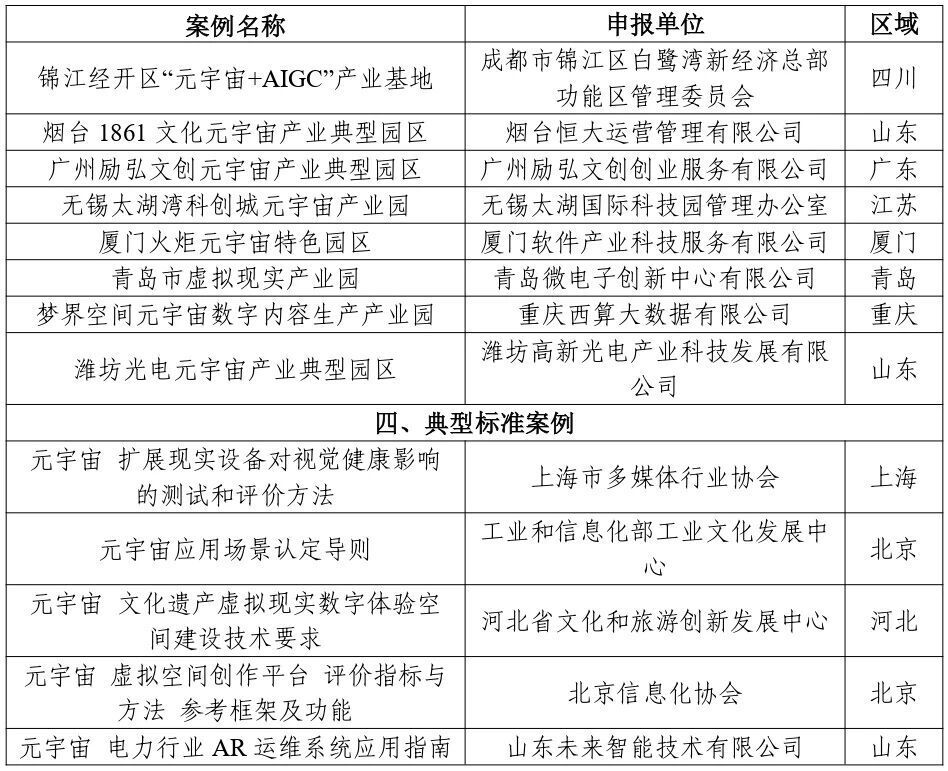 四部门：关于公布2025年元宇宙典型案例的通知_腾讯新闻