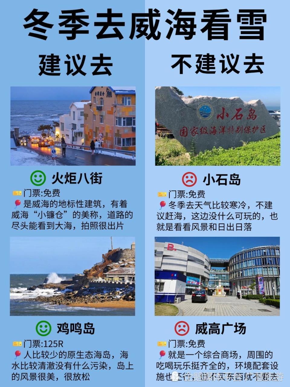 刚从威海旅游看雪回来，说点真实体验_腾讯新闻