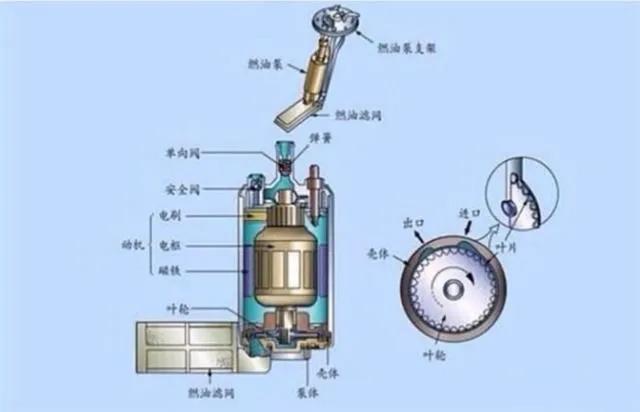 汽车油箱油量指示灯亮起,再继续行驶会损坏油泵吗?_腾讯新闻