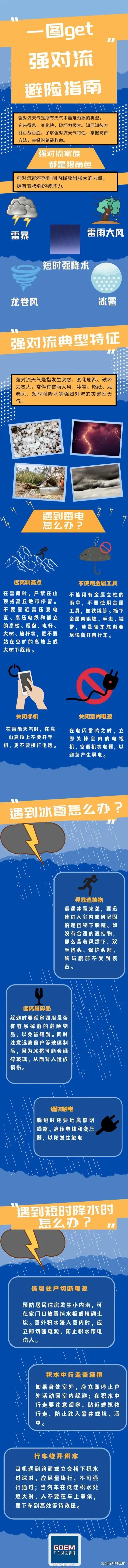 顺德下冰雹了!多镇街发布暴雨,冰雹预警信号!佛山气象台官宣:入夏!_腾