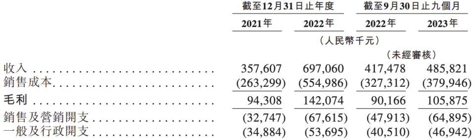 挚达科技冲刺上市:乐视汽车曾是股东,多个投资者提前清仓提出_腾讯