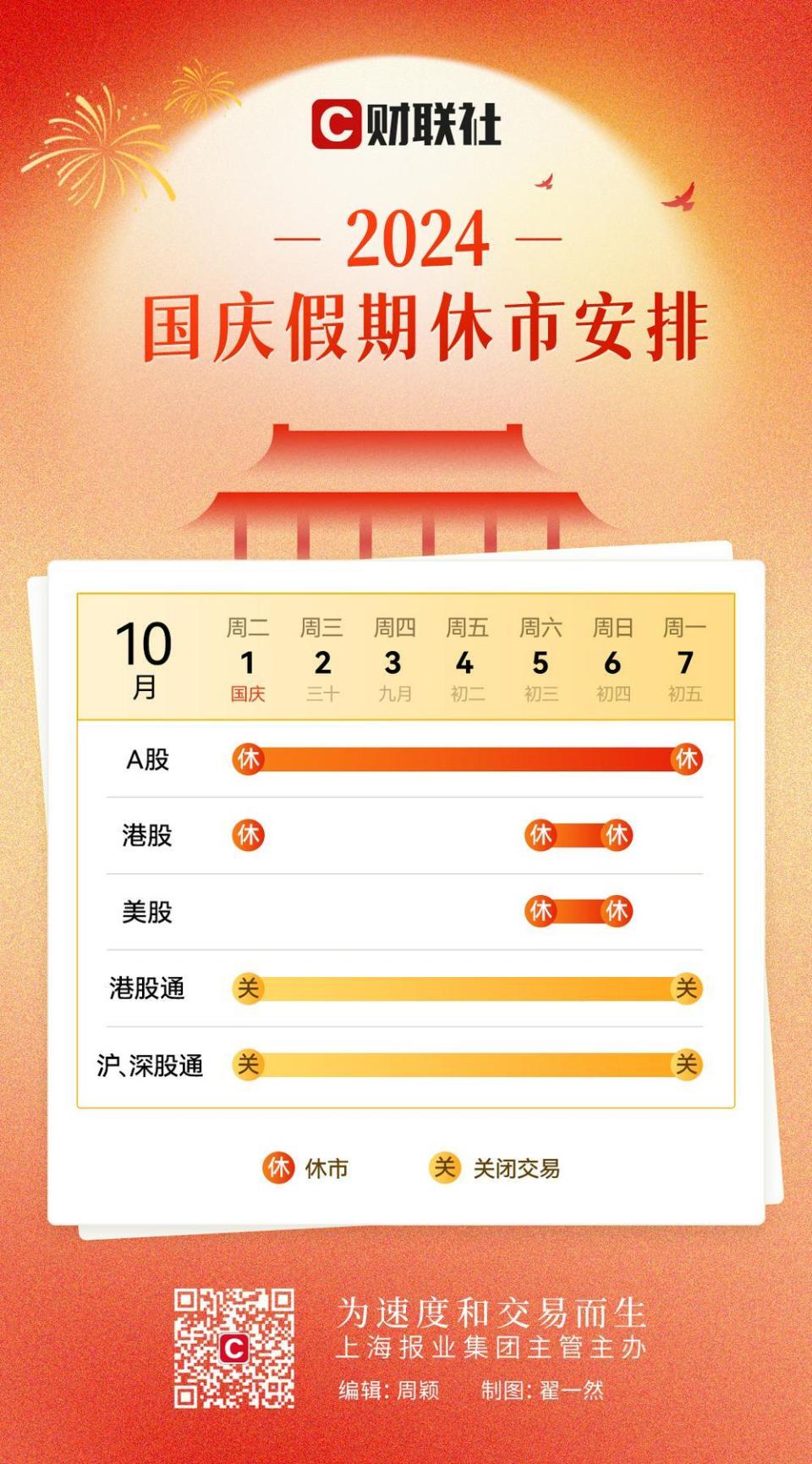 A股连休7天！国庆休市日历来了-腾讯新闻