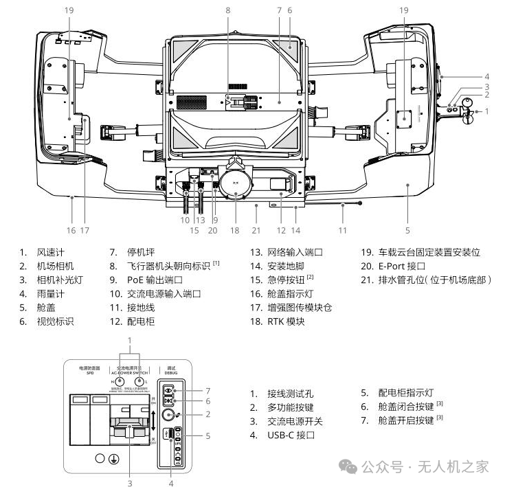 大疆机场3 + M4TD：开启无人化自主巡检时代_腾讯新闻