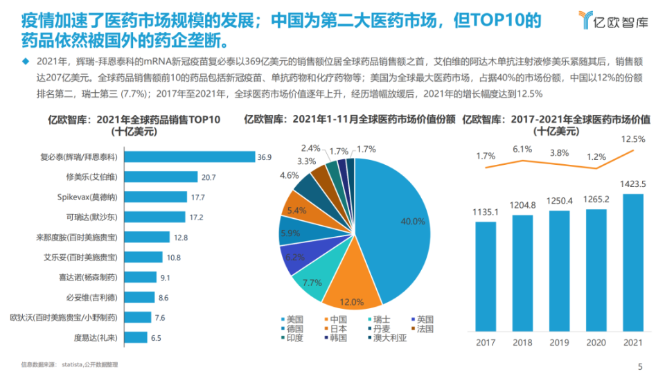 中国制药企业发展现状_腾讯新闻