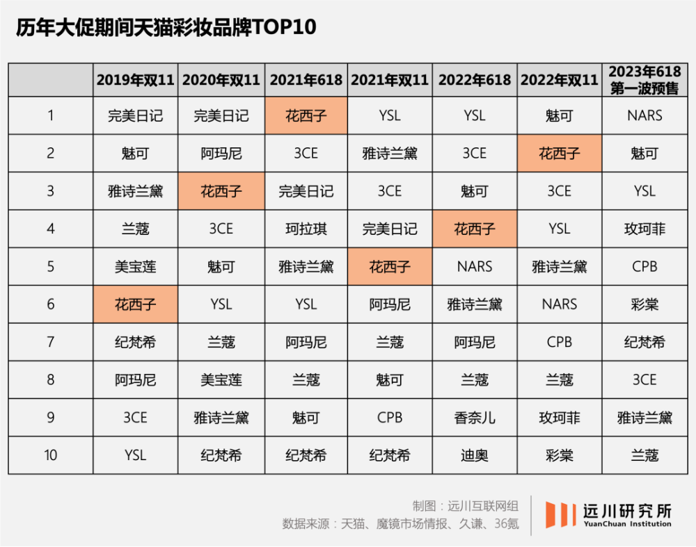 网红排行榜快手_27号直播带货日榜:董艳颖登抖音榜首,快手吴召国销量第一(2)