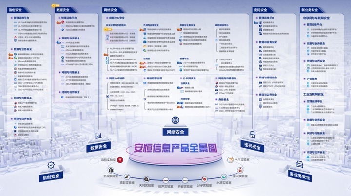 安恒信息发布“2＋5＋N＋1”产品全景图_腾讯新闻