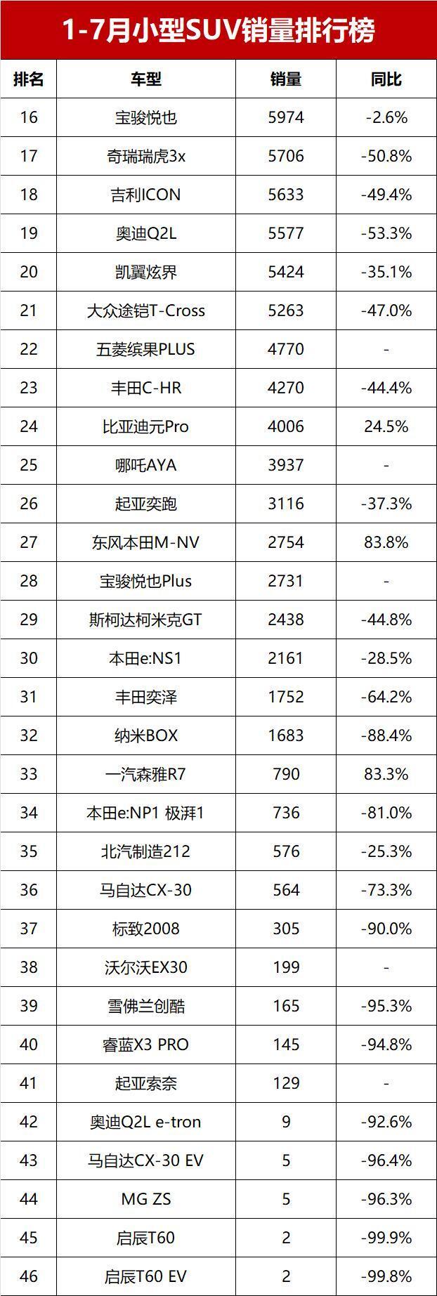 小型suv销量排行榜图片