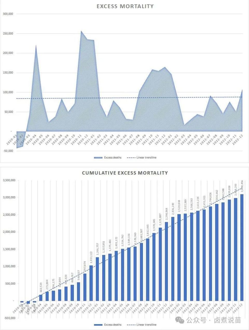 事实核查丨多家媒体报道新冠疫苗可能导致全球超额死亡增加!