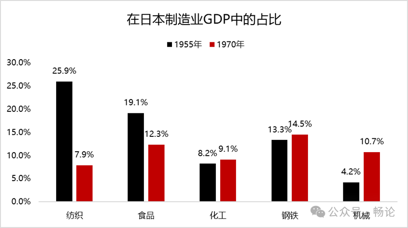 日本五大工业区分布图图片