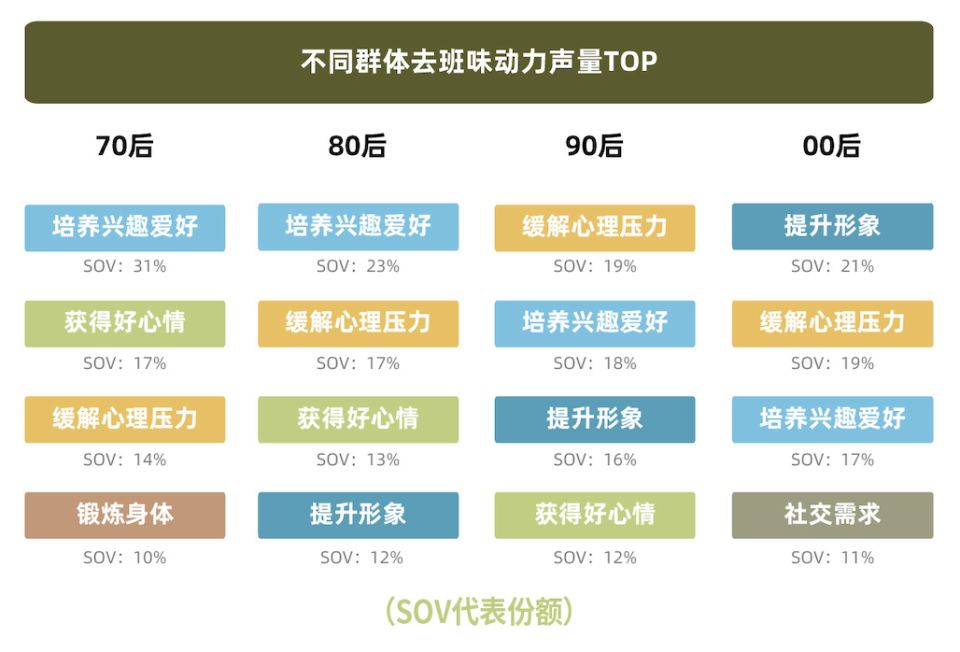 搞钱、去班味、终身学习等6大热议话题解析2024新趋势  第35张