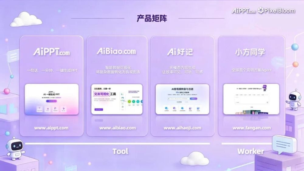 像素绽放PixelBloom 完成C轮融资，全面发力AI办公解决方案Agent：从“一分钟生成PPT”到“交付商用级结果” · 原文图片 2